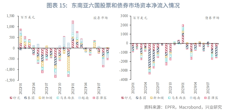 【今日推薦】東南亞研究 | 東南亞宏觀形勢分析(上篇)