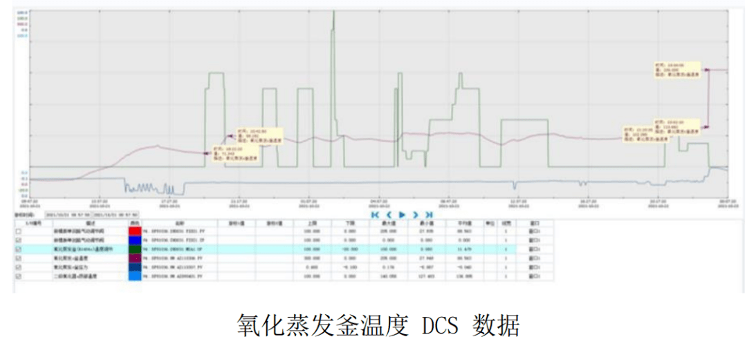 內蒙古中高化工有限公司