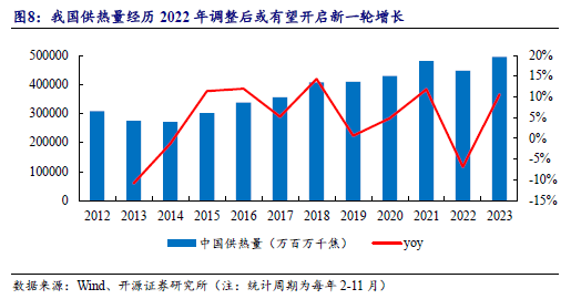 bj)--開源北交所研究_計量_需求_水錶