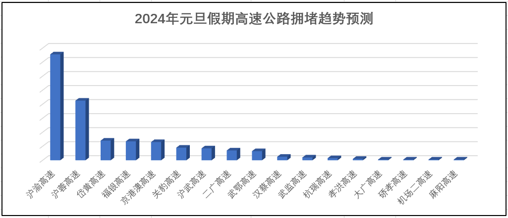 事關元旦出行_違法_道路_交通