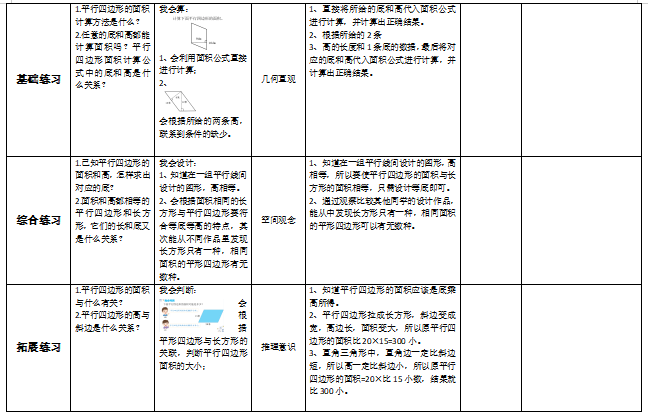 【科研動態】聚焦課堂任務,探究整體教學_活動_面積_數學