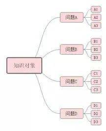 思維導圖又稱腦力激盪圖,靈感觸發圖,思維地圖,是一種用圖像式思維