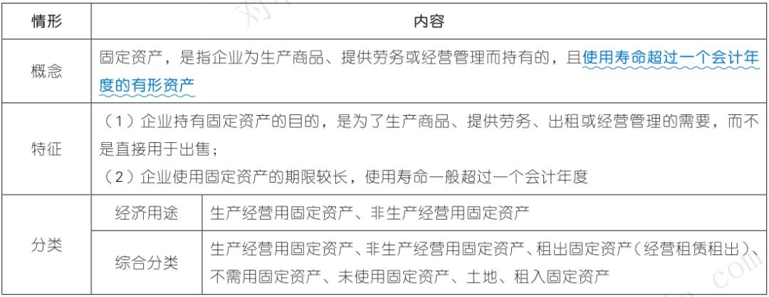 【三色筆記】初級會計實務第四章:非流動資產(2)_固定資產_企業_成本