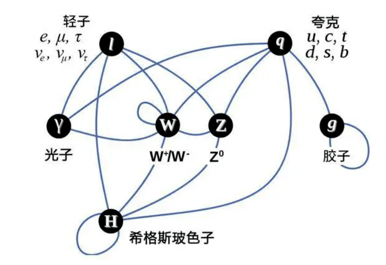 【趣說工學】第十三期 | 光錐之內,皆為命運_時間_光速_物理學