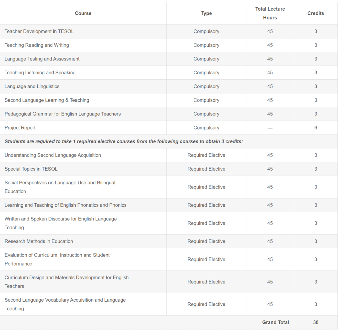 5分/託福80分/六級430分/英語專四/英語專八*雅思和託福成績需2年內