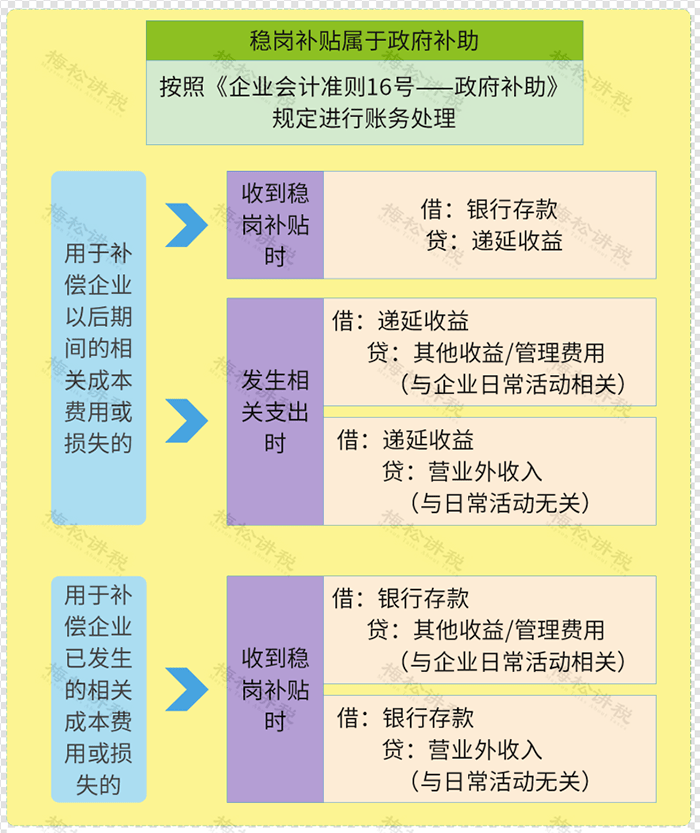 稅務局明確了!_小企業_其他_貨物