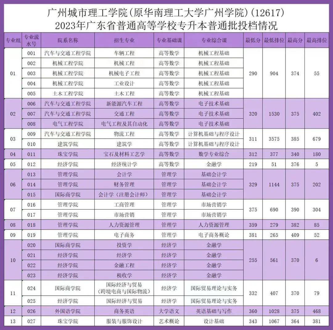 电气工程师培训班学费_电气工程师培训学校_电气工程培训机构学校