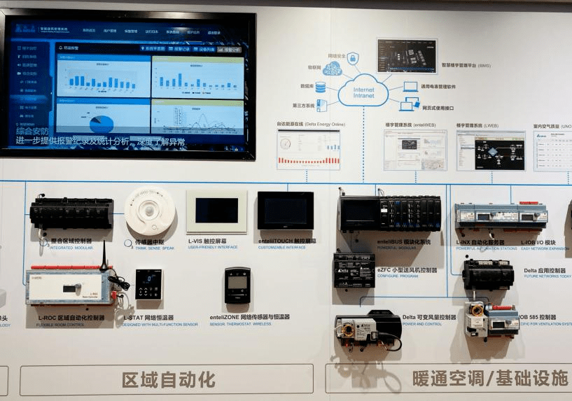 智慧辦公,綠色生產,節能減排……來看浦東這家企業的