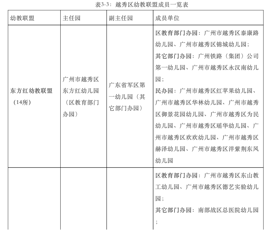 集團以廣大附中增城實驗中學為核心學校,成員學校有增城區朱村中學,增