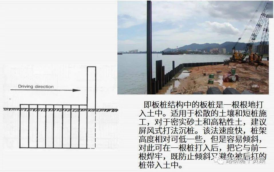 屏風式:將10~20根板樁插人土中一定深度,使樁機來回錘擊,並使兩端12