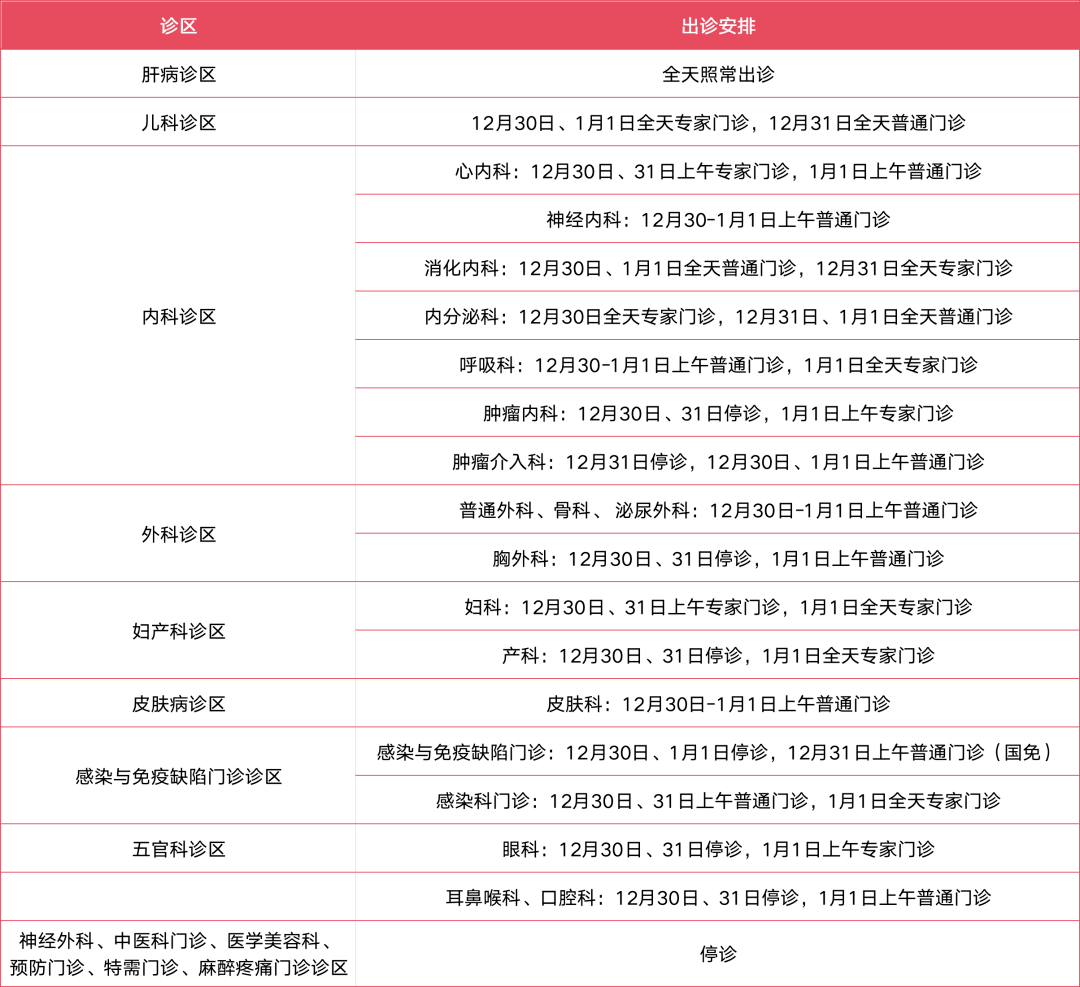 满地可医院(成都满地可医院)