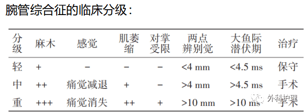 手麻知多少,不可忽視的