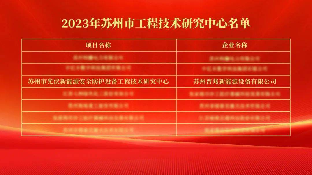 苏州普兆新能源设备有限公司凭借在光储充系统安全保护器件领域的领先