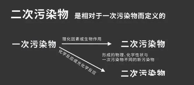 主要大氣汙染物有哪些?_排放_空氣_顆粒物