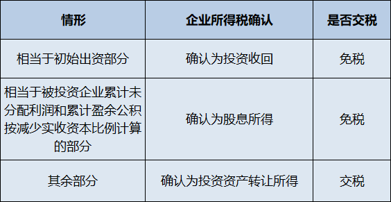 2021注册的公司实缴资本要5年内交清吗为什么还要交税