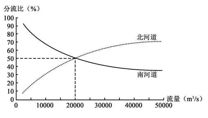 附河流地貌之河心沙洲_河段_河道_地下