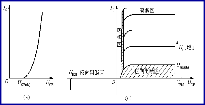 輸出_電流_整流器