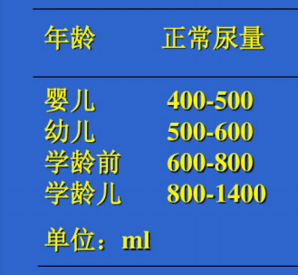 100 400,各位家長如果覺的尿量有異常,可以嘗試自己記錄患兒24小時