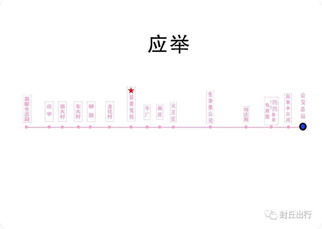 封丘汽車站發車時刻表,城鄉公交和城市公交線路公佈_幹道_站點_班次