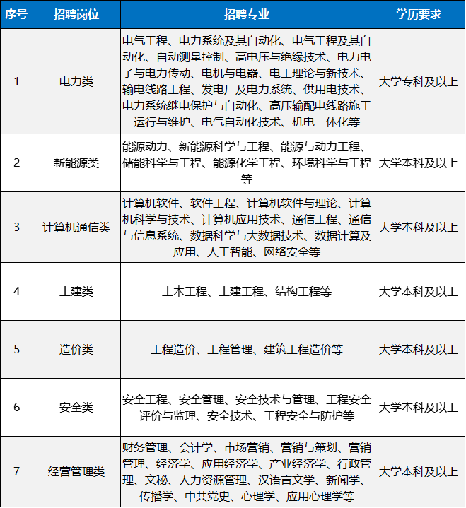 海經院就業2478期 | 廣州南方投資集團有限公司2024年