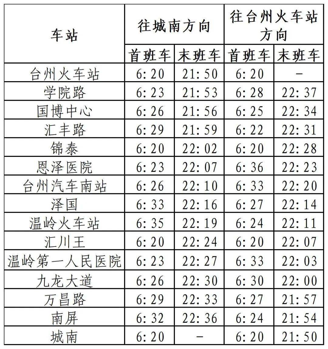 台州轻轨s1线路线图图片