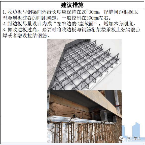 鋼筋桁架樓承板接口處,壓型鋼板搭接處,壓型鋼板封口板處不嚴密問題7