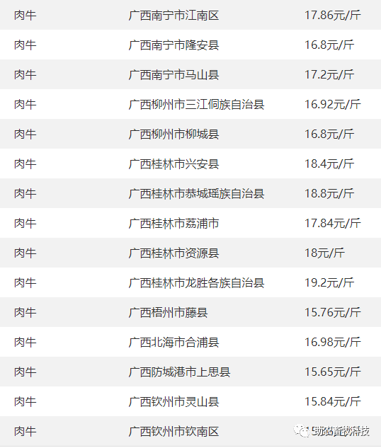 31】 今日各地肉豬,豬苗,牛羊雞鴨鵝,蛋,禽苗和.