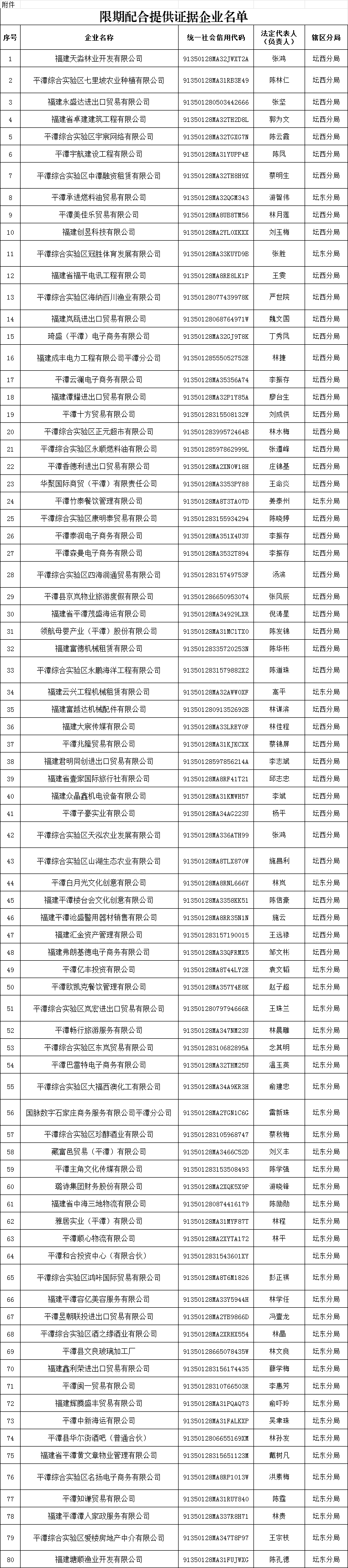 材料_市場_單位