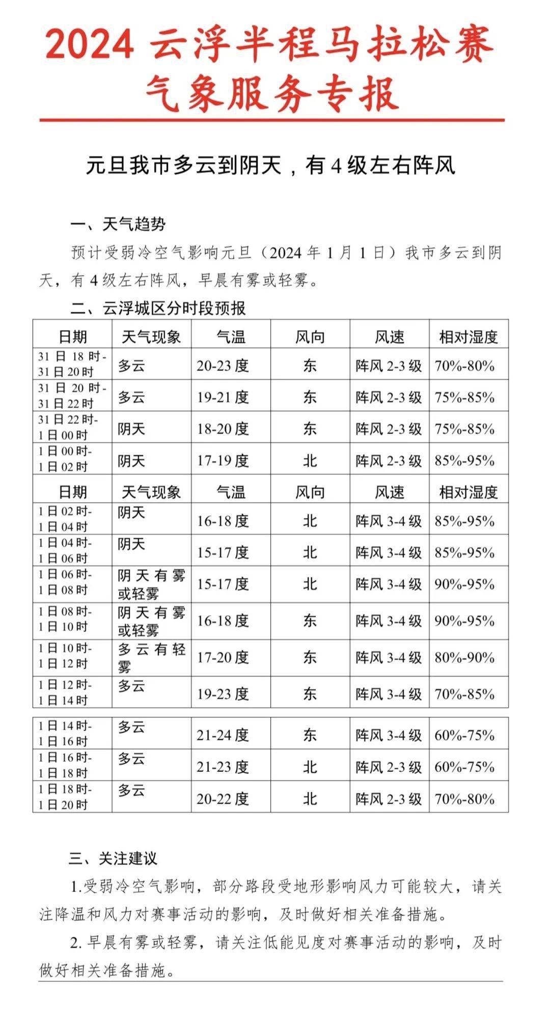 雲馬選手參賽必看!2024新年