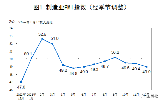生意社 | 2023年12月大宗商品行情汇总_价格_行业_市场