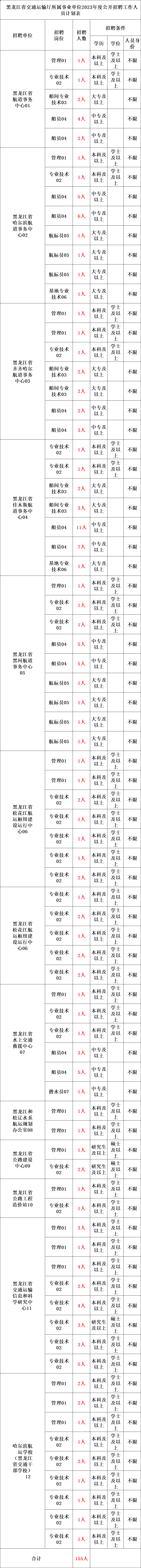 编制招聘_2024事业单位编制|公务员遴选|辅警|国企央企招聘43000+人(12月28...