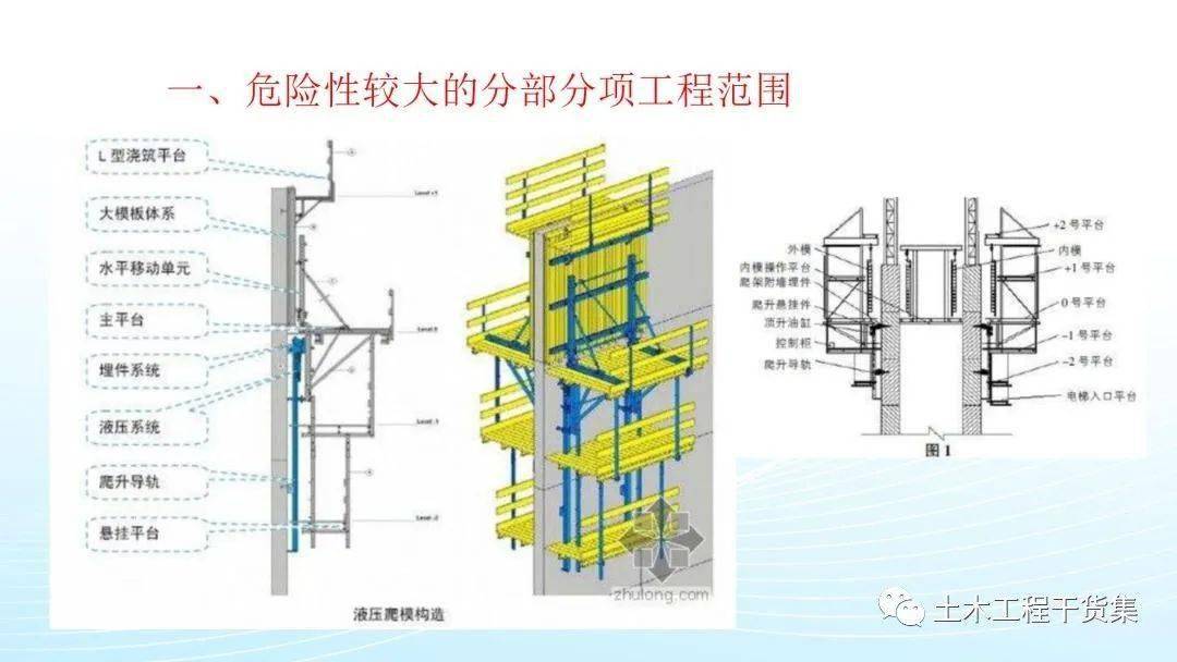 住建部最新划分危大工程范围有哪些?37号令与81号文!