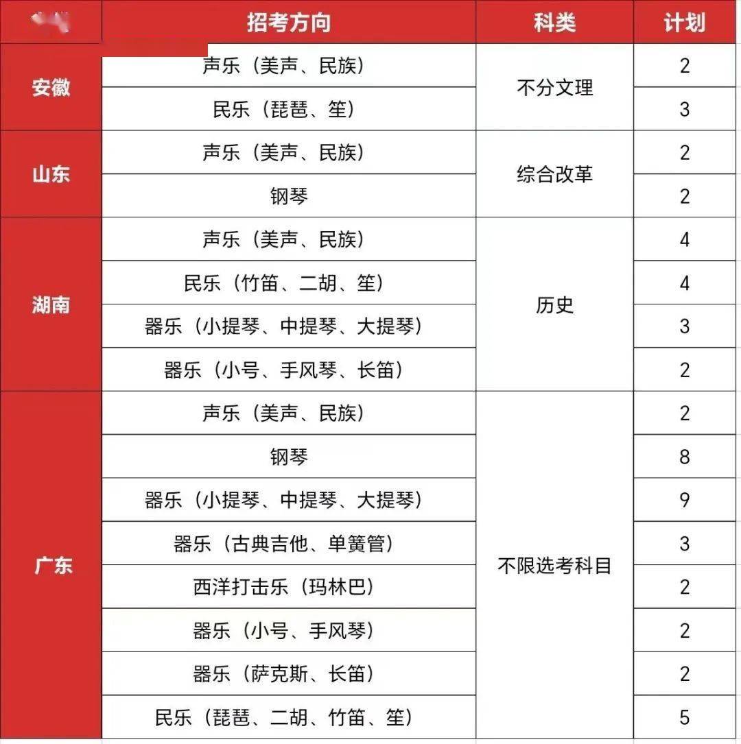 中山大學2024年藝術類音樂表演專業招生簡章_發展