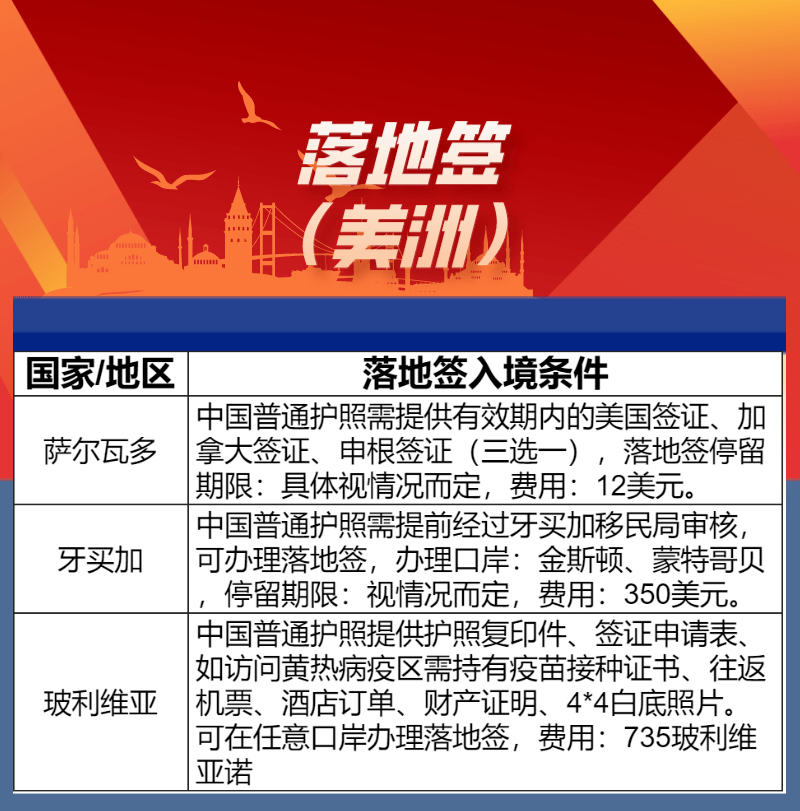 全網都找不到的最全免籤/落地籤國家攻略!_簽證_中國_護照