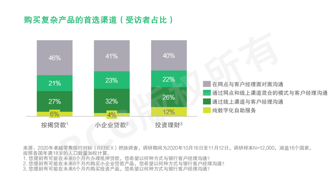 银行零售客户怎么管理的