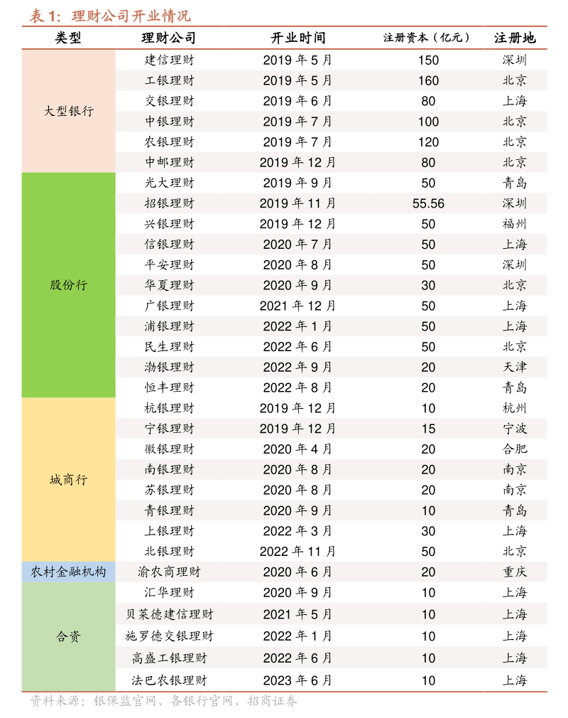 浙银理财获批筹建 理财公司将增至32家_银行_浙商_股份