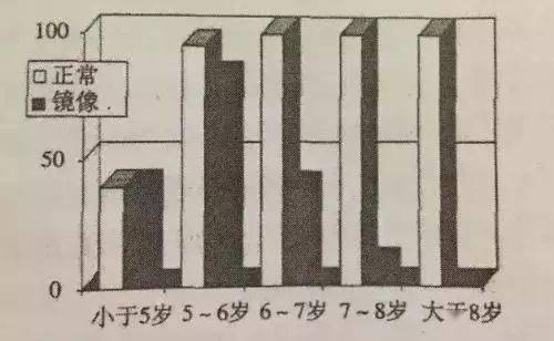 因為_大腦_視覺