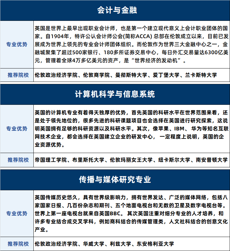 活動信息丨考研後境外升學規劃及選校攻略解讀來啦!