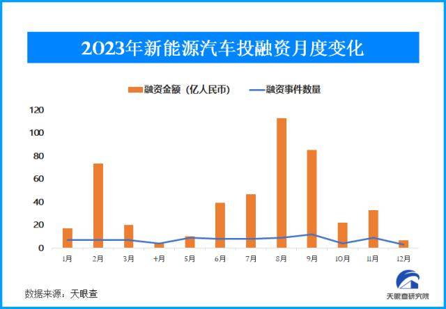 天眼查年度產業盤點:新能源車出海,大模型爆發,中國秀