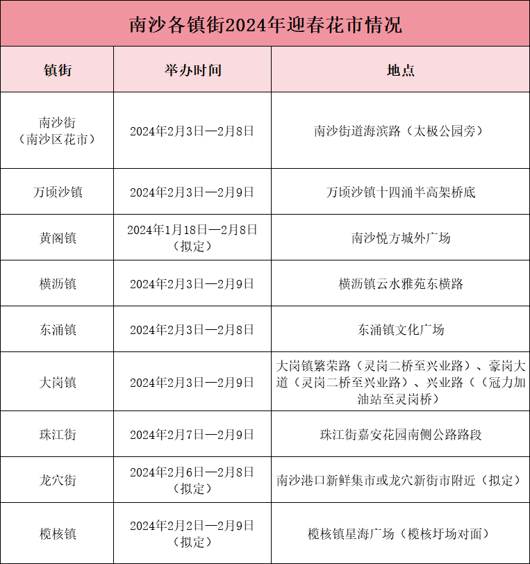 在花市舉辦前期及春節期間,越秀區籌辦