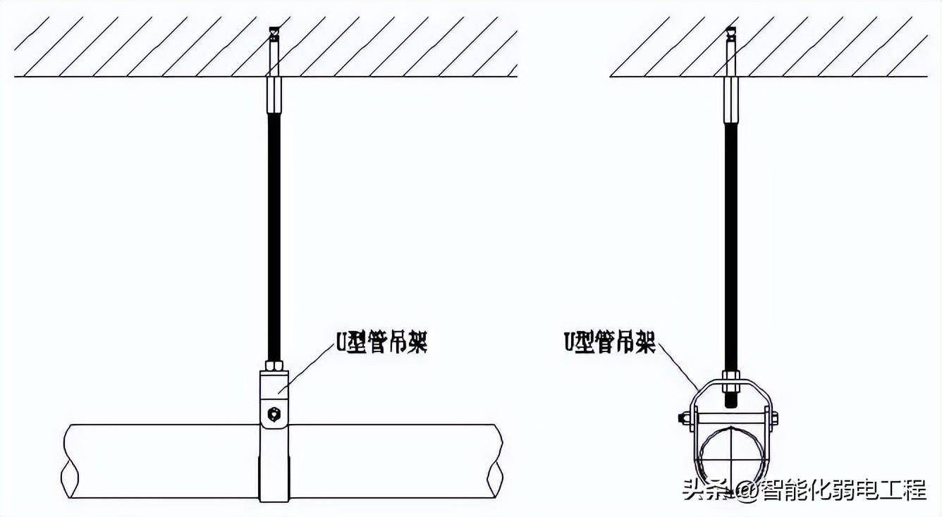 弱電工程中抗震支架施工要求及注意事項_設計_系統_槽鋼