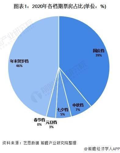 2021电影票房排行_2023年度票房前十,吴京三连冠被沈腾终结,王宝强才是大赢家