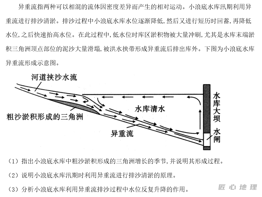 微专题 | 水体顶托作用