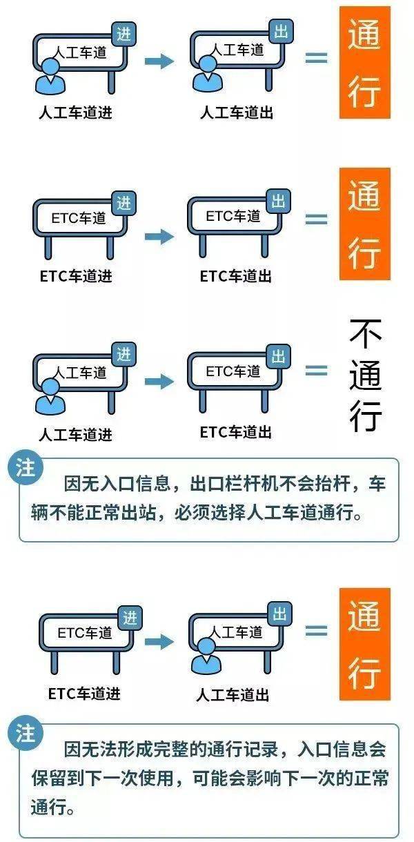 2024年春節假期小型客車免費通行時段起止時間為2月9