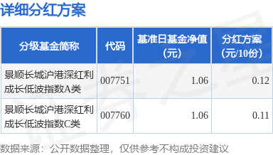 選擇紅利再投資的投資者其現金紅利轉換為基金份額的基金份額淨值確定