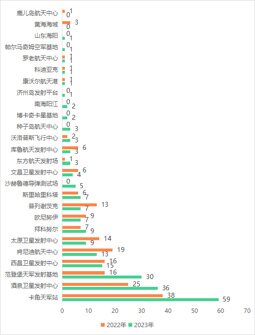 美区账号小火箭验证不了